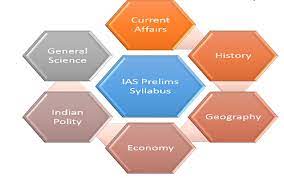 When upsc 2021 prelims will take place? Ias 2021 Prelims Syllabus Explained In Detail