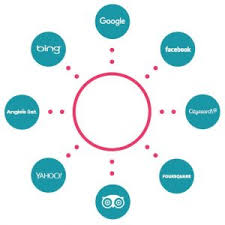 And, with more than 5 billion google searches happening every day, many for products and services just like yours, it makes sense to add google reviews to. Online Review Generation System Reputation Management For Small Businesses