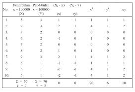 Check spelling or type a new query. Materi Statistika 1 Korelasi Mathematics E Learning Syahidan27