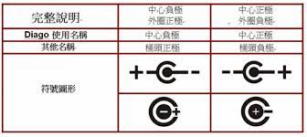 電池的種類一般分成 鹼性電池 alkaline 碳鋅電池 carbon zinc 鋰電池 lithium technology 常見的鹼性電池 alkaline 與碳鋅電池 carbon zinc 是兩種差異頗大的電池 鹼性電池指的是用鹼性電解液製成電池 也因為用 technology guitar