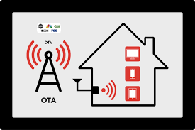 Ott bypasses cable, broadcast, and satellite television platforms. Want To Cut Your Cable Bill Without Cutting Content Here Are Four Easy Steps Pixelworks