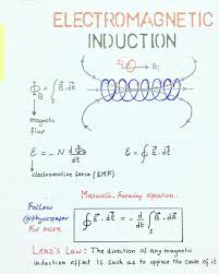 1 185 Gostos 10 Comentarios Physics Paper Physicspaper No Instagram Electromagnetic Induction Electromagnetic Induction Math Formulas Physics Books