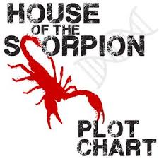 The House Of The Scorpion Plot Chart Organizer Nancy Farmer