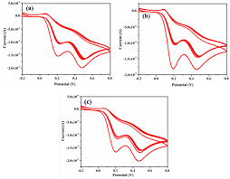 Check spelling or type a new query. Bio Assisted Preparation Of Efficiently Architectured Nanostructures Of G Fe 2 O 3 As A Molecular Recognition Platform For Simultaneous Detection Of Biomarkers Scientific Reports
