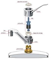 Conseils Pour Reparer Une Fuite Au Robinet Comme Un Pro Mon Bricoleur