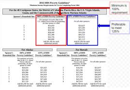 K 1 Fiance E Visa Affidavit Of Support Form I 134