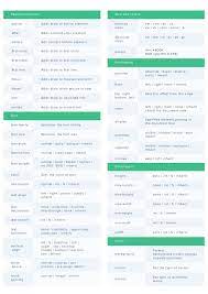 A Complete Cheatsheet For Css Cascading Style Sheet