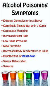 What S The Difference Between Alcohol Poisoning Symptoms A Hangover