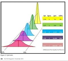 Conclusion Of In Electronics Manufacturing Does Cpk 1