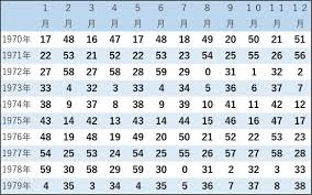 陰陽 五行 早見 表