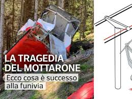 Stresa mottarone, la video ricostruzione dell'incidente: Stresa Mottarone La Video Ricostruzione Dell Incidente Come E Caduta La Funivia Corriere Tv