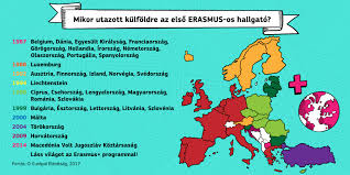 Ki nyeri vajon a nyitómeccset? Fokuszban Europa Egyesitese Erasmus