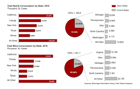 Detailed news, announcements, financial report, company information, annual report, balance sheet, profit & loss account, results and more. Alcoholic Beverage Market Overview In The United States