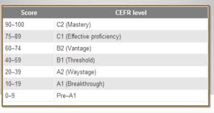 Jeddah Tvtc Intensive English Program