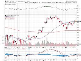 Aug 17, 2021 · the trust holds gold bars and from time to time, issues baskets in exchange for deposits of gold and distributes gold in connection with redemptions of baskets. Looking For A Great Track Record Look At Spdr Gold Shares