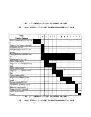 Bab 5 projek tahun akhir. Gantt Chart Carta Gantt Perlaksanaan Kerja Projek Akhir Diploma 1 Tajuk Model Penjanaan Tenaga Elektrik Menggunakan Angin Dan Solar Minggu Perkara Course Hero