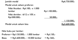 Menghitung harga saham dengan pertumbuhan dividen konstan. Apa Yang Dimaksud Dengan Nilai Buku Per Lembar Saham Atau Book Value Per Share Akuntansi Dictio Community