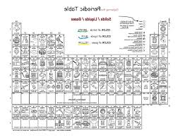 Periodic Table Coloring Activities Color Activities Fall Coloring Pages Color Worksheets