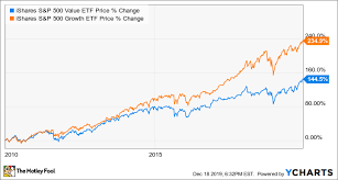 As berkshire hathaway ceo, buffett has been buying stocks for the company since the 1960s. 5 Reasons Warren Buffett Didn T Beat The Market Over The Last Decade The Motley Fool