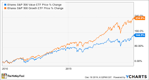 Cl b stock news by marketwatch. 5 Reasons Warren Buffett Didn T Beat The Market Over The Last Decade The Motley Fool