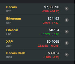 Bitcoin là một sản phẩm kỹ thuật số. Gia Bitcoin Hom Nay 9 6 Khá»'i LÆ°á»£ng Giao Dá»‹ch Khá»§ng ChÆ°a Tá»«ng Co Tin Tá»©c Má»›i Nháº¥t 24h Ä'á»c Bao Lao Ä'á»™ng Online Laodong Vn