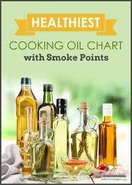 healthiest cooking oil comparison chart with smoke points