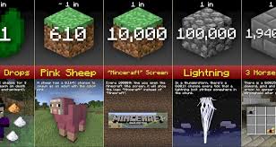 Specifically, they can spawn only if the spawning block and the block below the spawning block are both water (regardless of stationary water or flowing water). Probability Comparison In Minecraft Minecraft Tutos