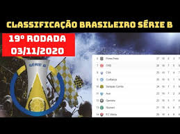 Jogos de hoje série a série b série c copa do brasil copa do mundo copa do nordeste libertadores. Emocionante Classificacao Do Brasileiro Serie B 2020 Hoje