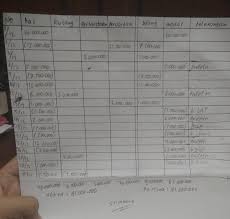 Berapa jumlah subnet yang dihasilkan? Transaksi Transaksi Yang Terjadi Selama Bulan Desember 2015 Pada Warnet Manggala Adalah Sebagai Brainly Co Id