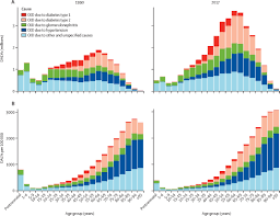 The cause of renal disease was not established by renal biopsy in our patients, but their clinical. Global Regional And National Burden Of Chronic Kidney Disease 1990 2017 A Systematic Analysis For The Global Burden Of Disease Study 2017 The Lancet