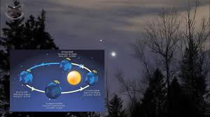 Solsticio de invierno y gran conjunción. Que Es Solsticio De Invierno Y La Gran Conjuncion Jupiter Saturno Youtube