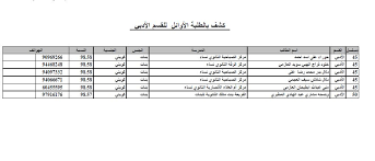 We did not find results for: Ø§ÙˆØ§Ø¦Ù„ Ø§Ù„Ø«Ø§Ù†ÙˆÙŠØ© Ø§Ù„Ø¹Ø§Ù…Ø© 2018 Ø§Ù„ÙƒÙˆÙŠØª