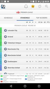 Football live scores and results service on flash score offers scores from 1000+ football leagues. Football Live Scores For Android Apk Download