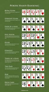 Texas Holdem And Chinese Poker Hands Ranking Poker Hands Rankings Poker Poker Hands
