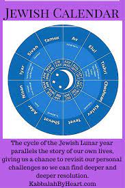Pin On Jewish Calendar
