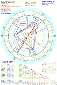 Political Astrology Ascent To Power Horoscopes Political