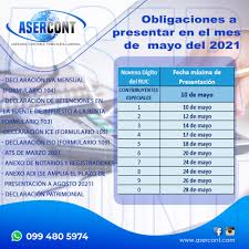 Formulario virtual n.° 0601, modifica el anexo 1: Asercont Contable Tributario Posts Facebook