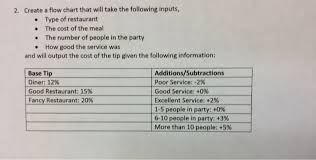 solved 2 create a flow chart that will take the followin