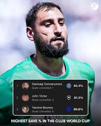 9⃣1⃣ DAYS TO GO! Keylor Navas saved 91% of shots