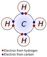 If an atom's electron cloud happens to momentarily have more of its negative charge on one side than on the other, this gives the atom a (weak, momentary) electric dipole moment, causing it to generate a (weak, momentary) electric field. Chemical Bond Wikipedia