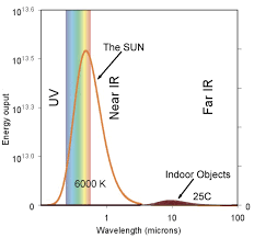 Quick view add to cart. Busting The Myth On Solar Thermal Reflective Paints And Having A Cool Roof