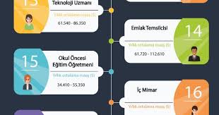 2020 Dunyanin En Mutlu Meslekleri Aciklandi Bakin Ilk Sirada Hangisi Var Mutlu Motive Edici Alintilar Bilgisayar Agi
