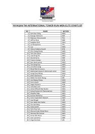 Mencapai minimum 5a dalam pt3 2019. Yayasan Tm International Tower Run 2019 Malaysia Towerrunning Association