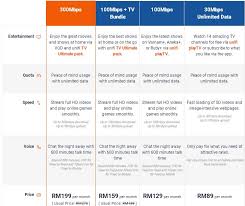 Unifi tidak cocok digunakan untuk penggunaan tunggal karena unifi memerlukan unifi controller sebagai pusat komando yang harus online 24jam. Semua Tanpa Had 2019