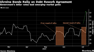 Ukraine, Key Bondholders Reach Deal on $20 Billion Overhaul - Bloomberg