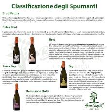 Spumanti Extra Brut Brut Dry Extra Dry Cosa Sono E Come Sceglierli Spumante Mosso Brutnature Pasdose Extrabrut Brut Extradr Vino Spumante Champagne
