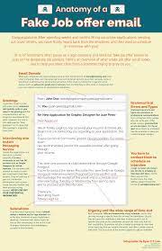 How to accept a job offer email reddit. Anatomy Of A Fake Job Offer Email Infographic