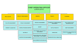 About Us Rhode Island Rhode Island Department Of