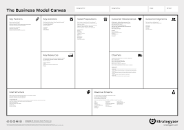 As a visual chart, it helps you plan, describe and develop your. Business Model Canvas Definition Benefits And Examples