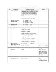 Defile tentara nasional adalah bahasa indonesia dan kawad kaki angkatan tentera adalah bahasa malaysia/melayu. Nota Kawad Kaki Dinamik Doc Bahasa Hukuman Kawad Dinamik Bil 1 Pergerakan Doa Masuk Baris Bahasa Hukuman Dengar Sini Semua Sekali Apabila Mendapat Course Hero